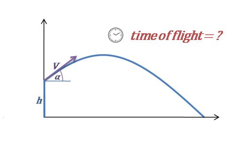 Projectile Motion Calculator