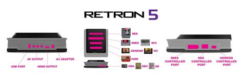 Retron 5 Delayed ! - DavePlays.co.uk