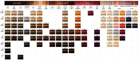 Igora Vibrance Toner Color Chart – Warehouse of Ideas