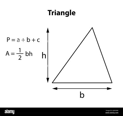 Triangle formula. Geometry shapes and areas with formulas illustration ...