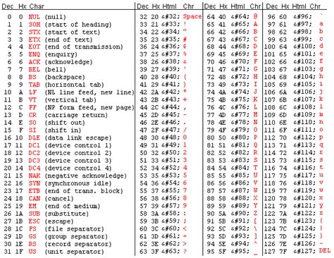 Ubuntu Linux: Como escribir símbolos ASCII en el terminal de ubuntu