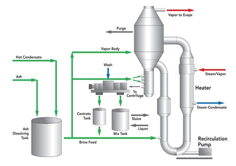 Smarter pulp & paper operation from Veolia