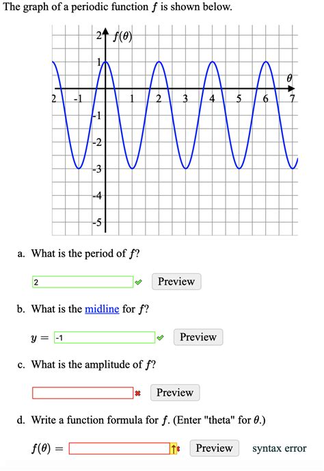 Solved The graph of a periodic function f is shown below. 21 | Chegg.com