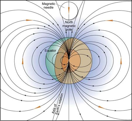 Geology Indonesia: TERJADINYA MEDAN MAGNET BUMI