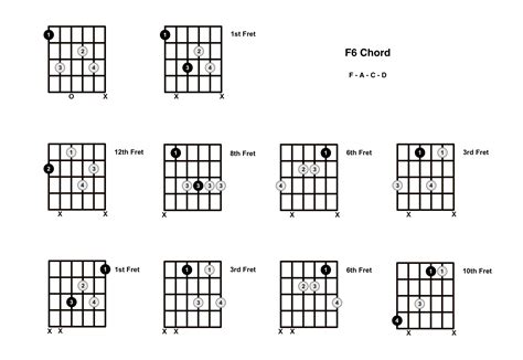 F6 Chord On The Guitar (F Major 6) - Diagrams, Finger Positions and Theory