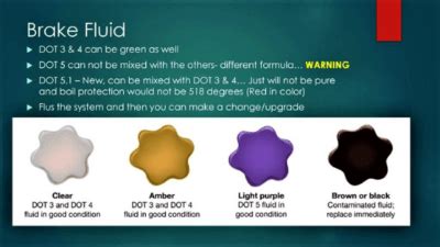 What Color is Brake Fluid? The Full Brake Fluid Color Guide