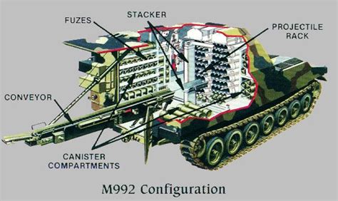 M992 FAASV Field Artillery Ammunition Supply Vehicle