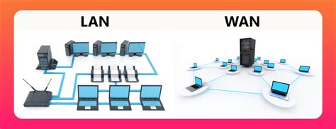 An Ultimate Guide To WAN | Wide Area Network | Wan.io