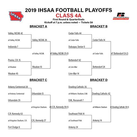 Ahsaa Baseball Playoffs 2024 Bracket - Corie Donelle