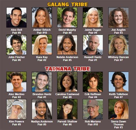 SURVIVOR Blood vs Water 3 [Season 43] Cast : r/survivor