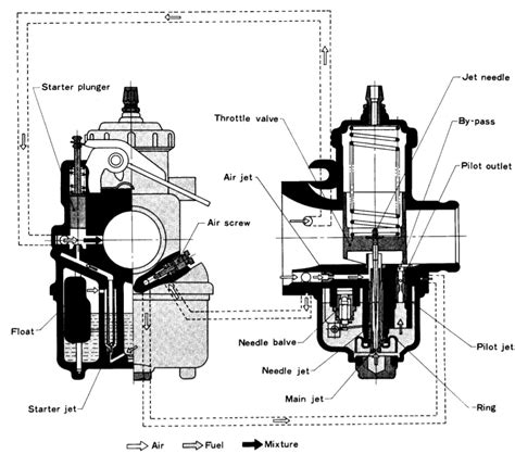 Predator 212 Carb Upgrade: Mikuni VM22 Overview | Go Kart Nerds