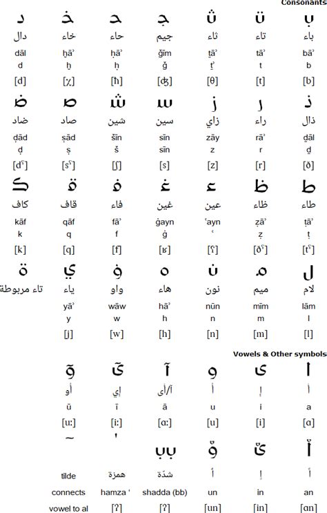 Dari Alphabet Chart