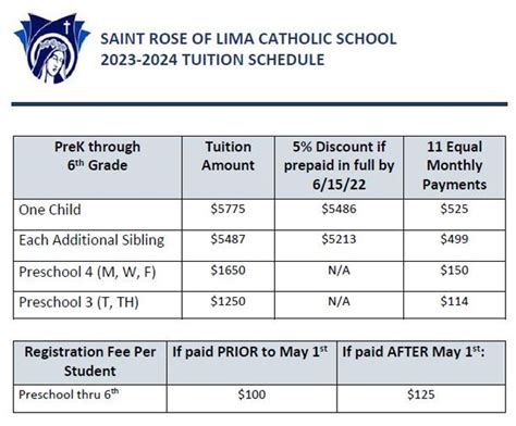 Tuition & Tuition Assistance | Saint Rose School