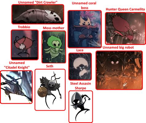 decided to make a little list for silksong revealed bosses : r/HollowKnight