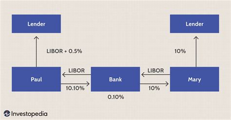 Antwort What is an example of a swap rate? Weitere Antworten – What is ...