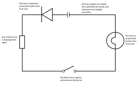 Simple Schematic Diagram 42+ Images Result | Cetpan