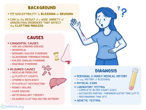 Bleeding Diathesis: What Is It, Causes, Symptoms, and More | Osmosis