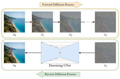 Stable Diffusion Clearly Explained! - CodoRaven