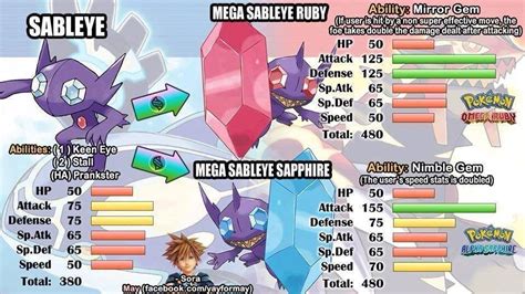 Sableye Evolution X And Y