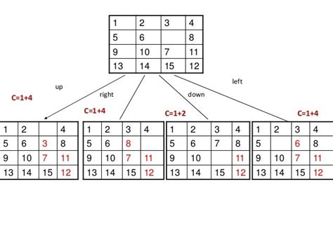 15 puzzle problem using branch and bound