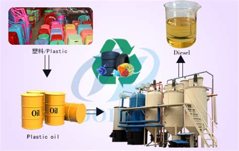 Manufacture of Waste plastic oil to high purify diesel oil_offer Oil ...