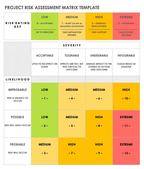 Project Risk Assessment Matrix Template