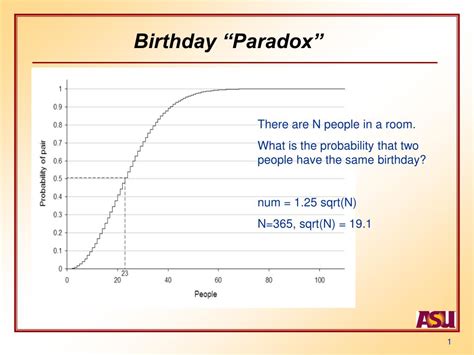 PPT - Birthday “Paradox” PowerPoint Presentation, free download - ID ...