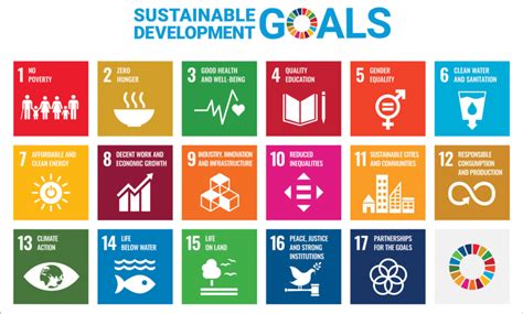 | Sustainable Development Goals poster (Source: United Nations). | Download Scientific Diagram