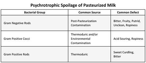 Psychrophilic Bacteria