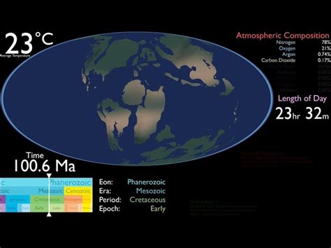 Formation Of The Earth Timeline