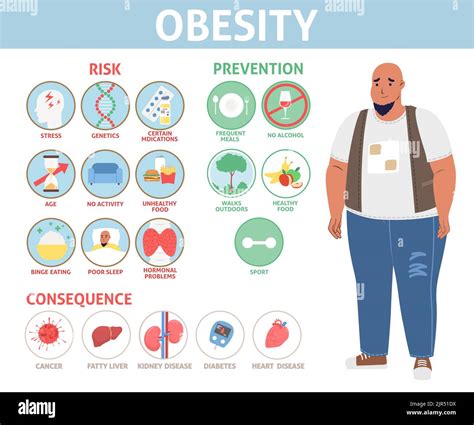 Obesity poster. Risk, consequence and prevention method vector. Fat ...