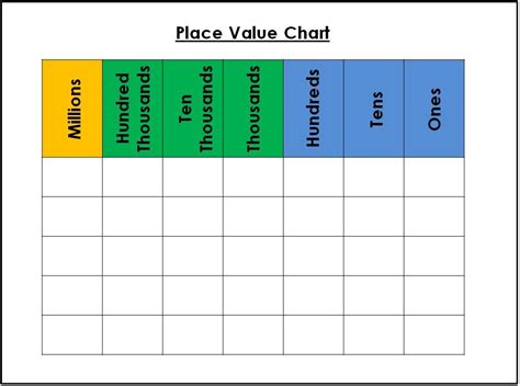 Place Value Chart & Worksheet Math Class, Math Skills, Education Math, Math Lessons, Number ...