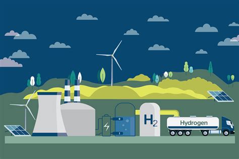 Net-Zero Requires Hydrogen from All Low-Carbon Energy Sources | Carbon ...