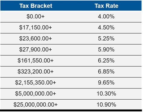 New York State Taxes: What You Need To Know | Russell Investments