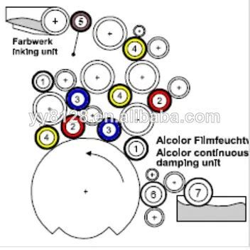 Heidelberg Roller/printing Machine Spare Parts/printing Roller - Buy ...