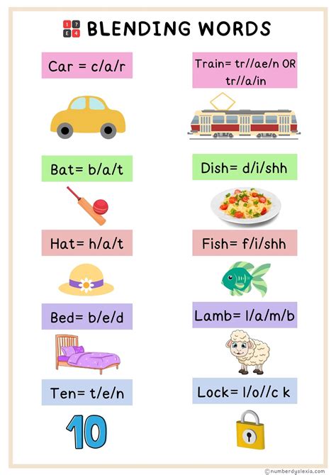 List Of Blending Words (With Pictures) For Kindergarten [PDF Included] - Number Dyslexia