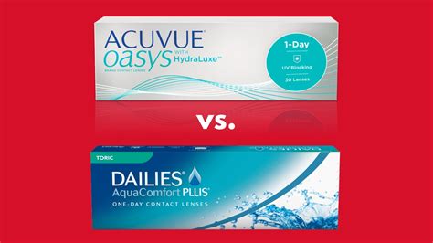 Acuvue Oasys 1-Day with Hydraluxe Vs Dailies AquaComfort Plus: Differences and Similarities ...