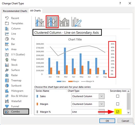 Combo Chart in Excel | How to Create Combo Chart in Excel?