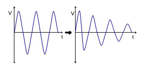 Understanding Attenuation in Signal Transmission - Technical Articles