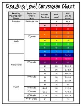 Reading Level Conversion Chart | Guided reading, Reading level chart, Reading intervention