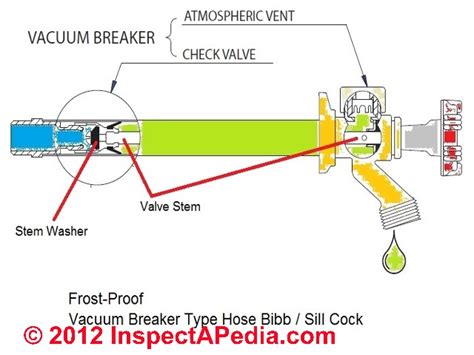 Outdoor Hose Faucet