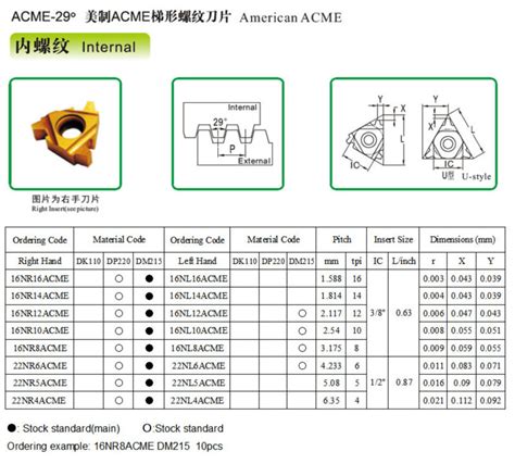 Acme Threaded Inserts Carbide Thread Inserts Acme Thread Inserts For ...