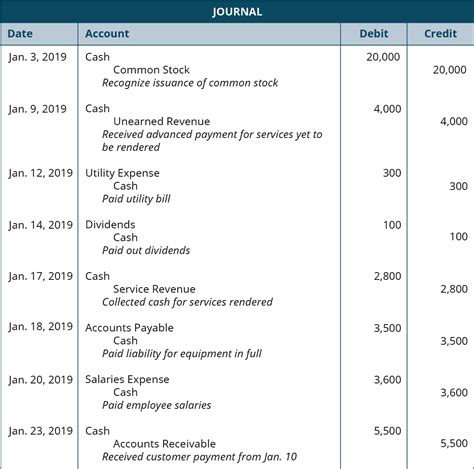 Accounting Journal Entries