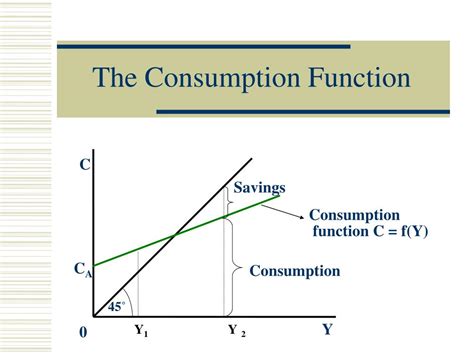 PPT - Consumption, Saving s and Investment PowerPoint Presentation, free download - ID:5644488