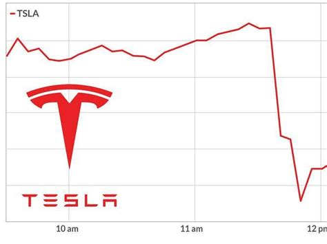 Will Tesla Stock Split In 2025 - Tonie Jocelyn