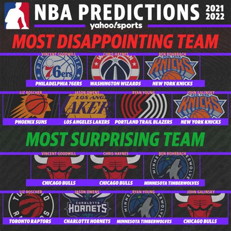 2021-22 NBA season preview: Predictions, picks and superlatives