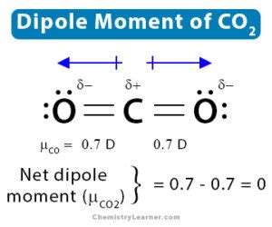 Dipole Moment: Definition, Formula, and Examples