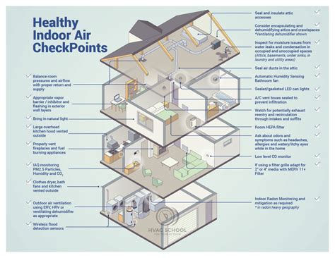 Ideal HVAC System Design Priorities - HVAC School