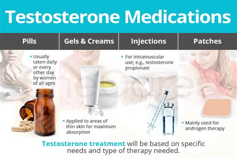 Testosterone Medications and Products | SheCares