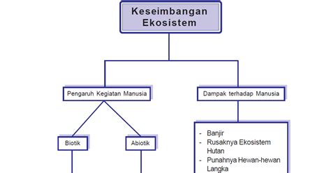 The Best Contoh Gambar Peta Konsep Yang Kreatif References Kelompok - Riset